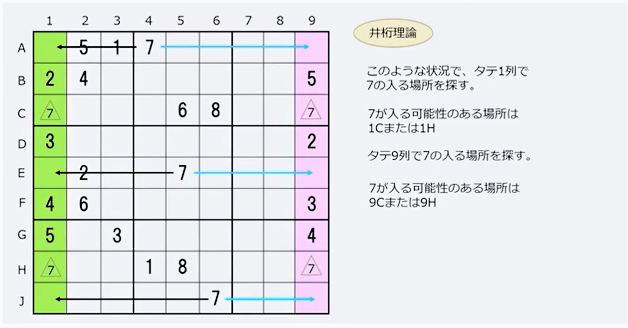 毎年恒例！数独の世界 | セミナーレポート | 毎日大学 | 江崎新聞店